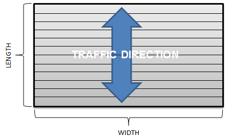 traffic-direction